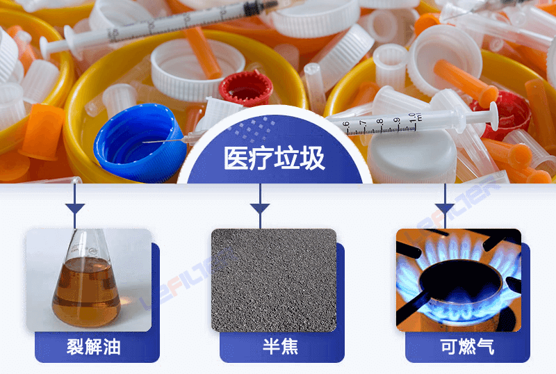 醫(yī)療廢棄物能煉油嗎？