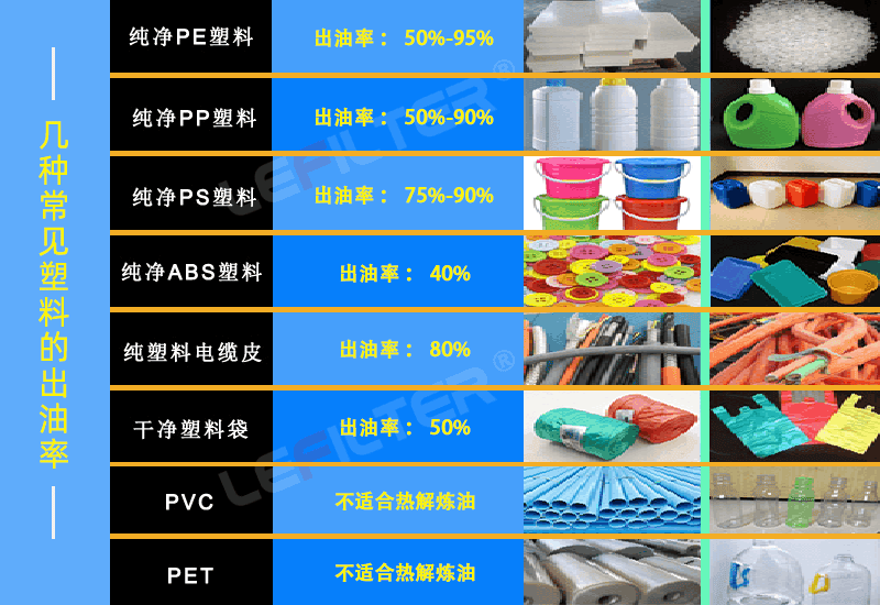 塑料煉油設(shè)備前后出渣那個(gè)好？