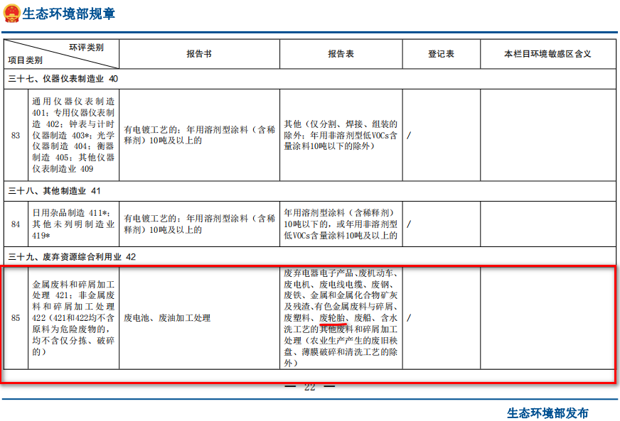 廢輪胎煉油環(huán)評類別屬于哪一個類別？